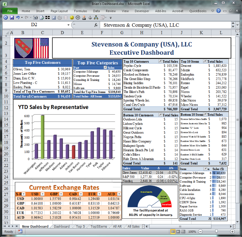 Executive Dashboard Excel Template Executive Dashboard Excel Template
